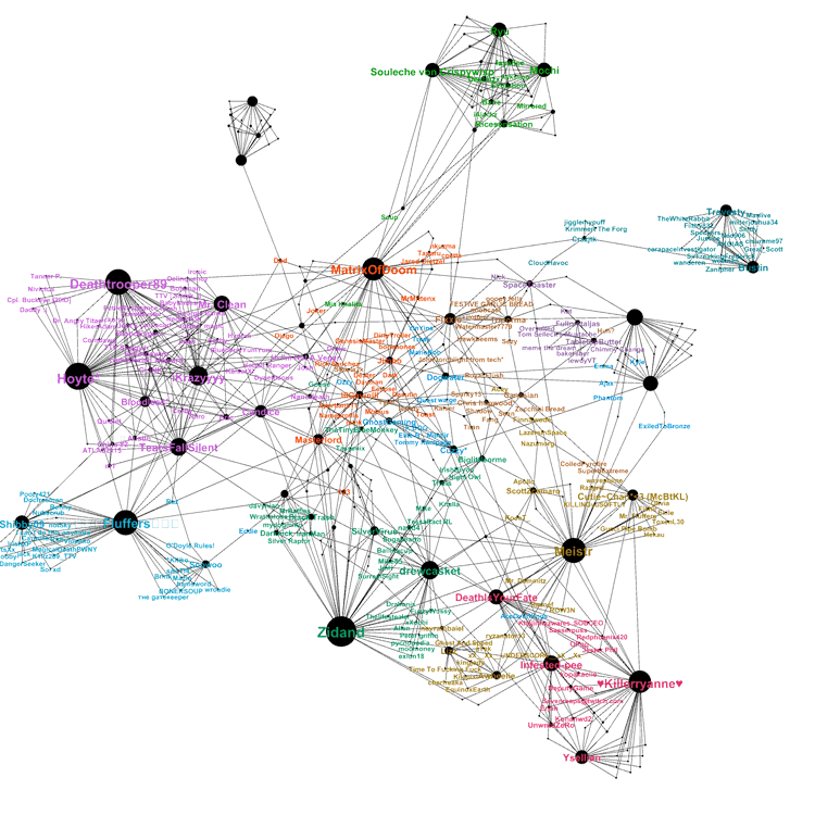 A social graph I created